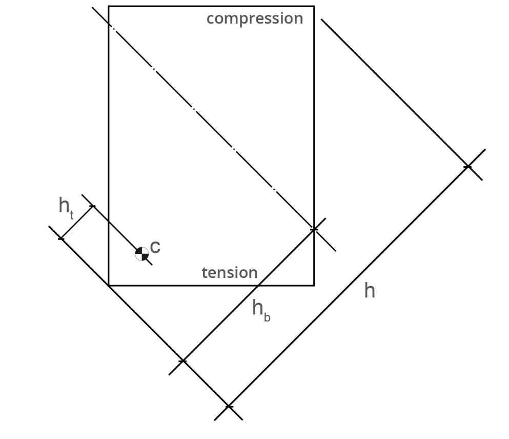 Crack calculation diagram with compression and tension.