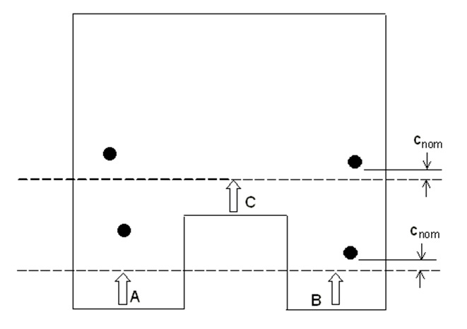 Crack width equation diagram