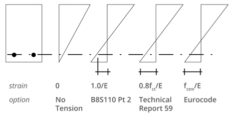 Strain and option by cracking plane diagram.