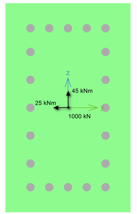 Example scenario for loads versus section capacity