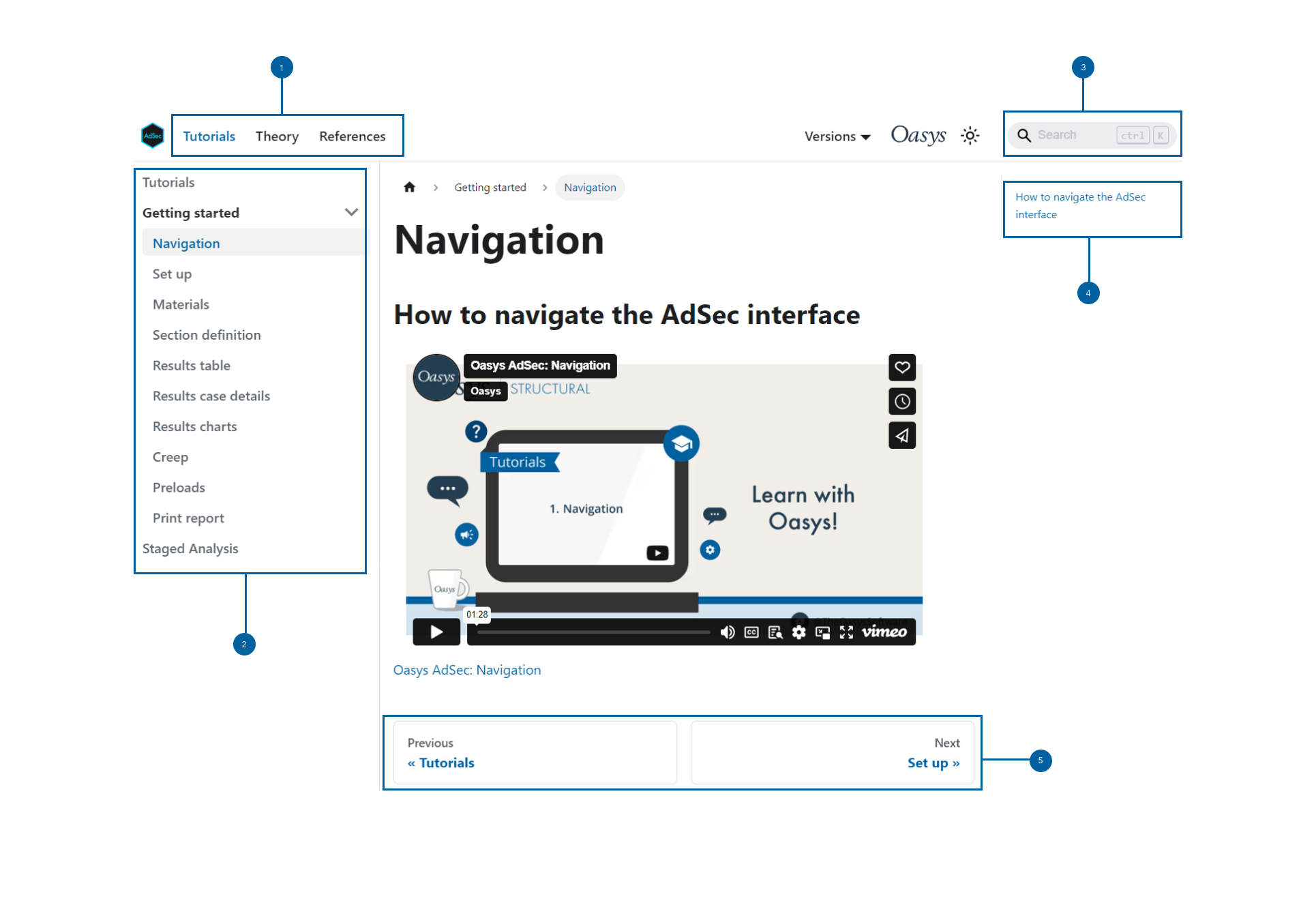 Annotated image of the documentation site navigation