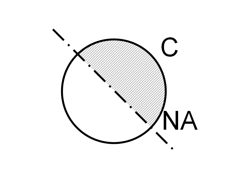 Momemt diagram 2