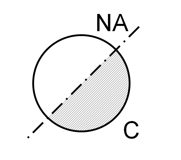 Momemt diagram 4