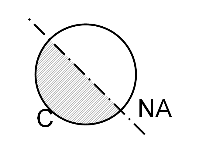 Momemt diagram 6