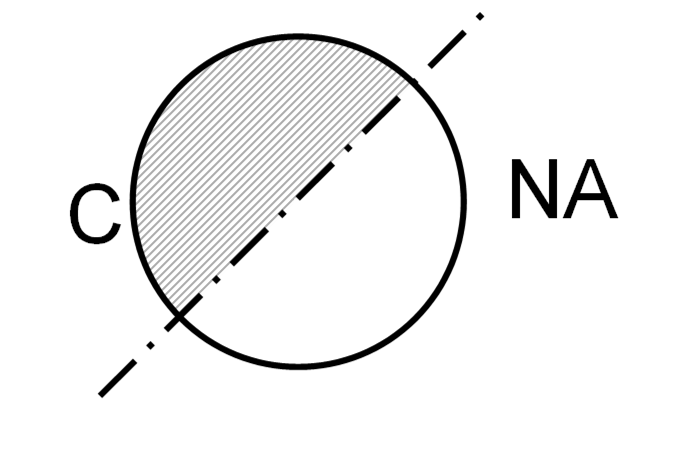 Momemt diagram 8