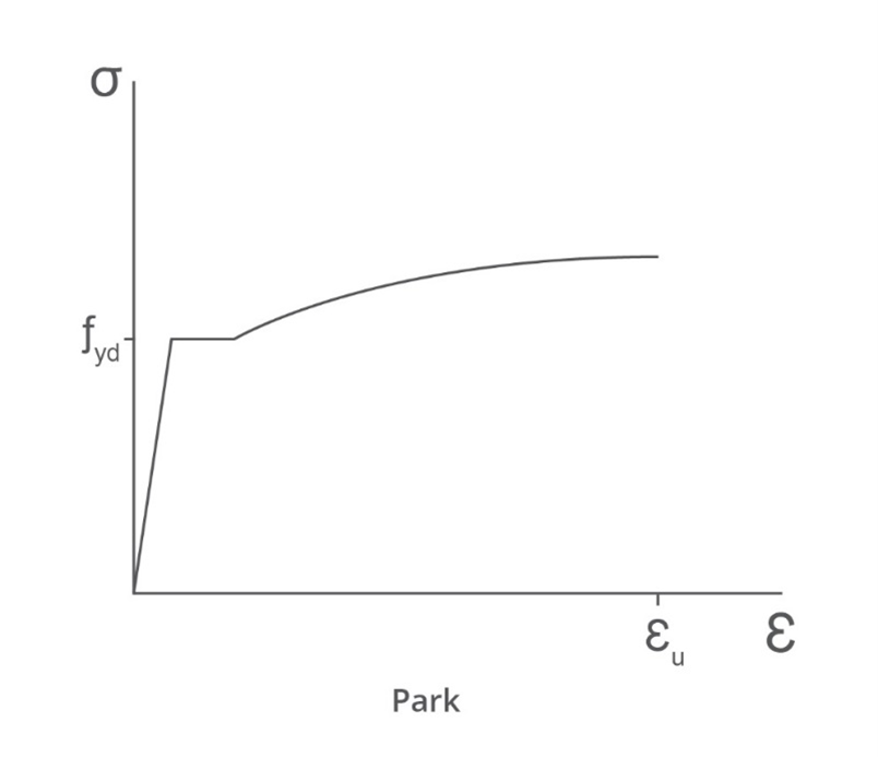 Park initial slope diagram