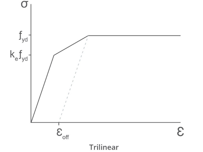 trilinear slope diagram