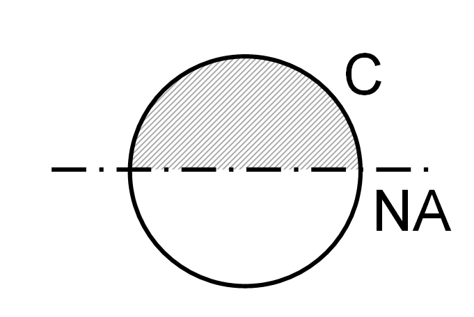 Momemt diagram 1