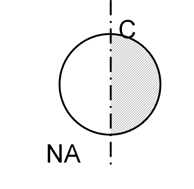 Momemt diagram 3