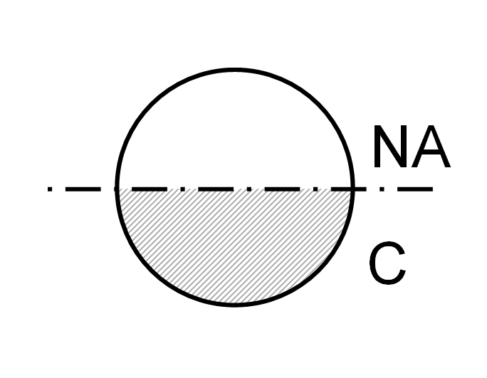 Momemt diagram 5