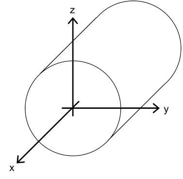 Y-z plane diagram