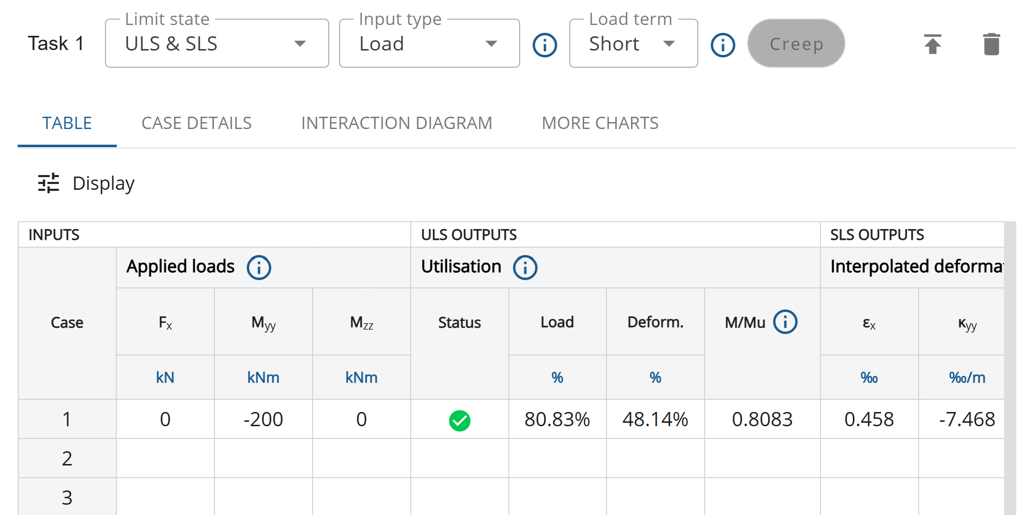 Task definition for load and components with short term selected.