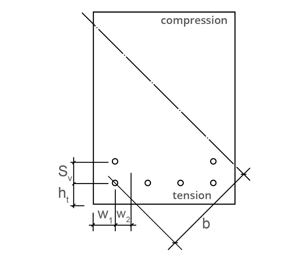 Local approach alternative calculation diagram with compression and tension.
