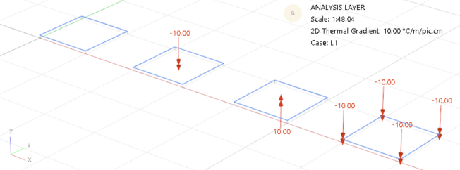 2D thermal gradient diagram