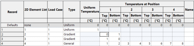 2D thermal load table
