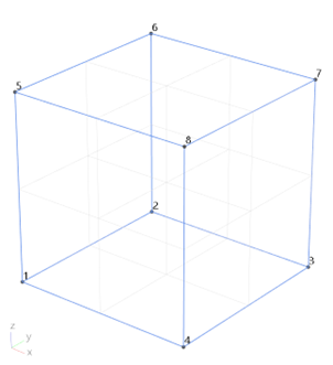 Nodes 1 to 8 connected as a cube
