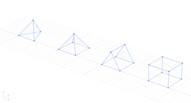 Nodes connected as triangle strip