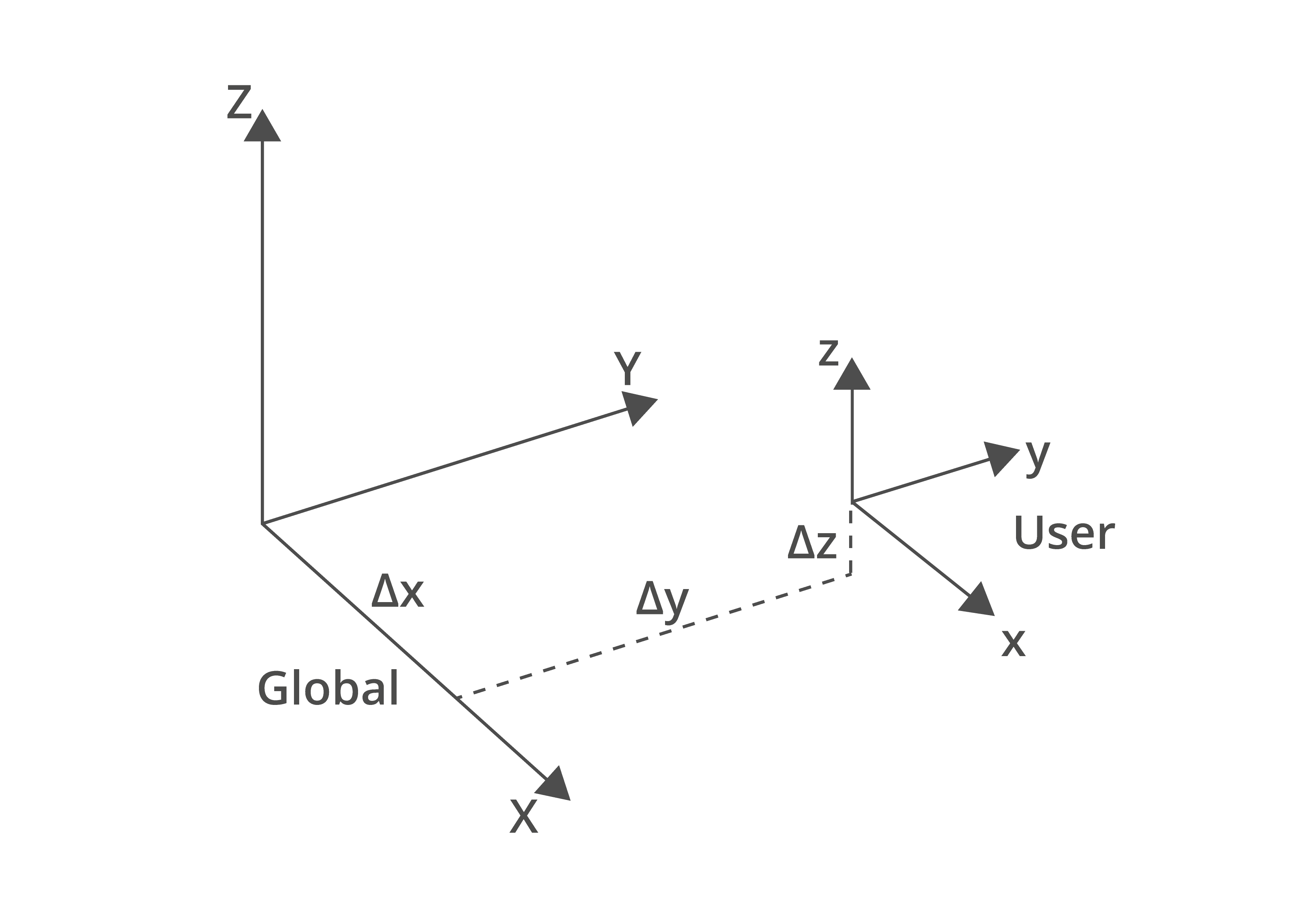 axis-example
