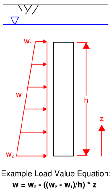 face-load-diagram
