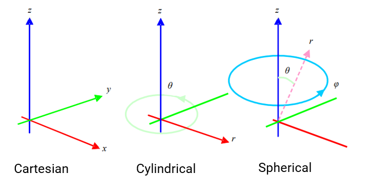 axes-states