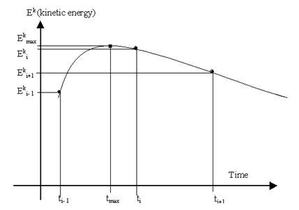 dynamic-relaxation-3.png