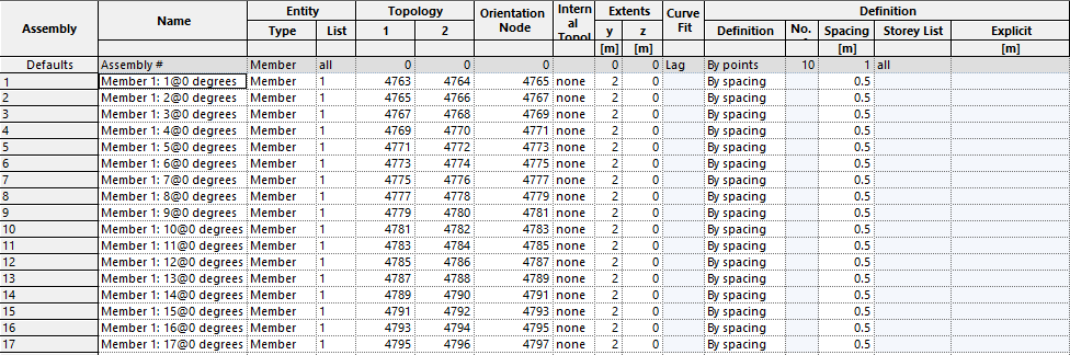 assemblies-table