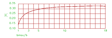 rectangular-sections