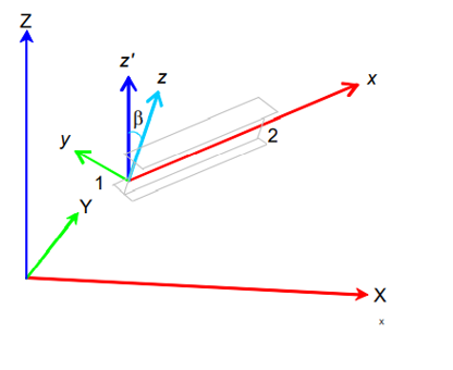 non vertical beam