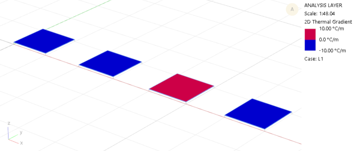 2D thermal gradient contour