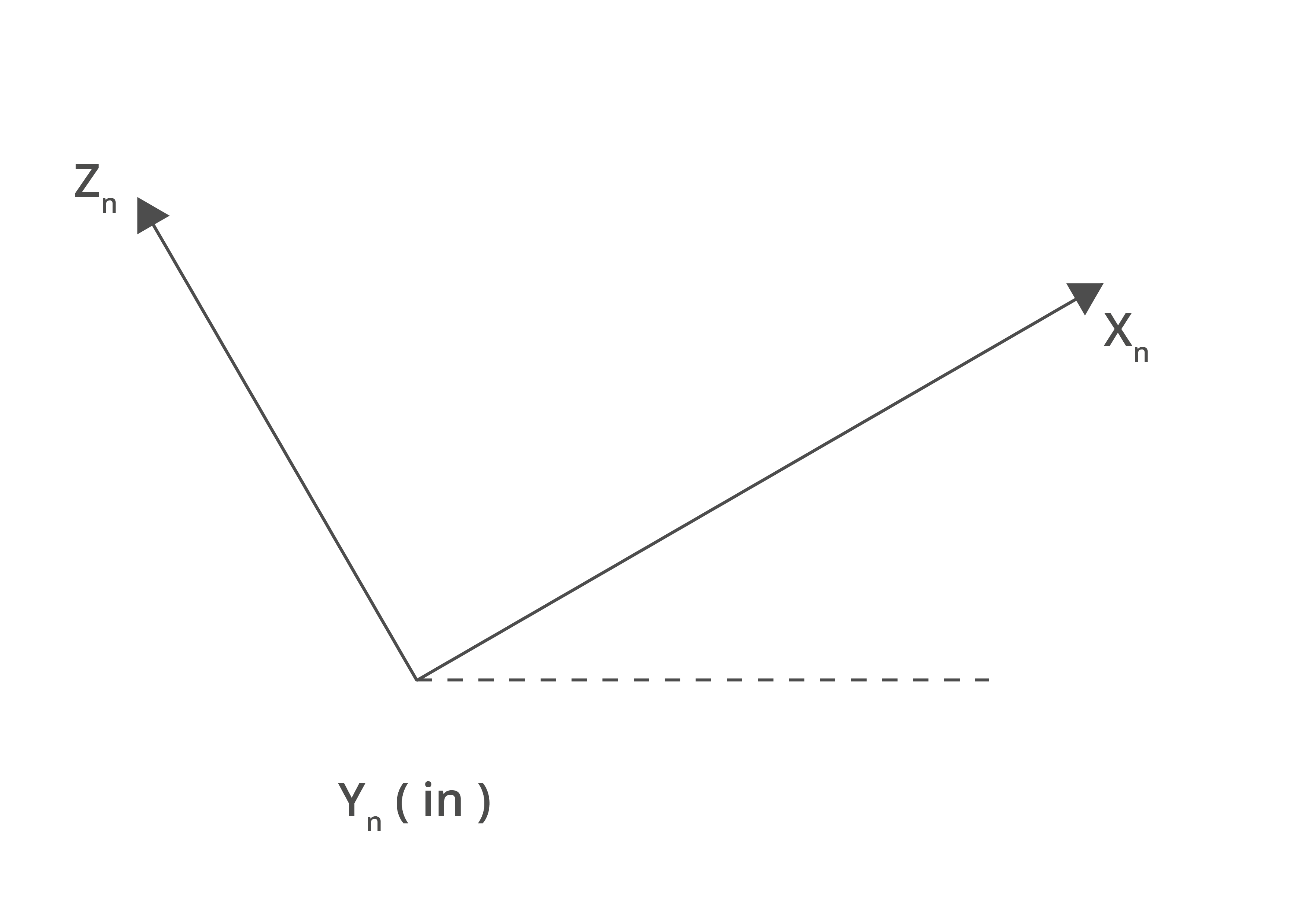 axis-rotation