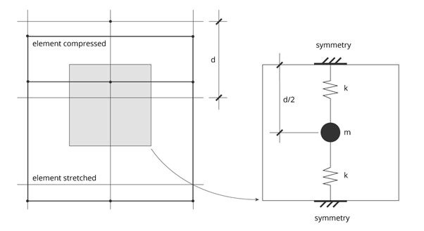 nonlinear-dynamic.png