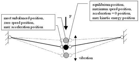 dynamic-relaxation-1.png