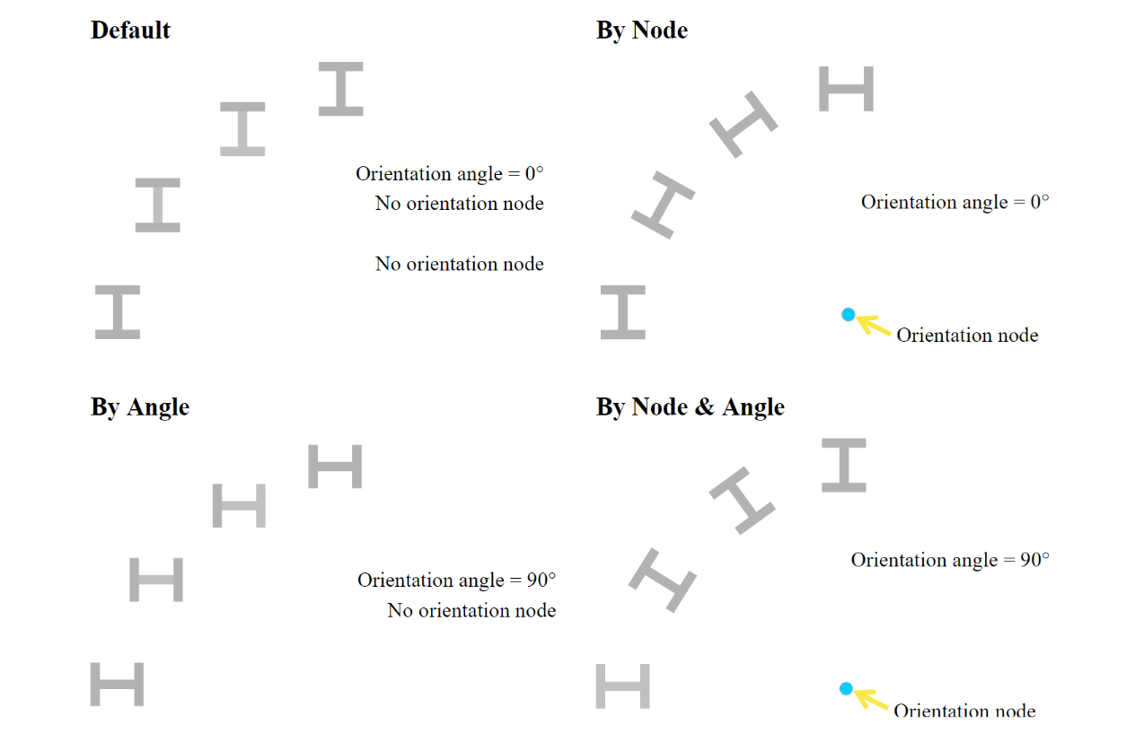 beam-orientation