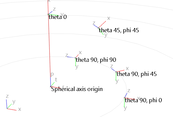 Spherical constraint axes