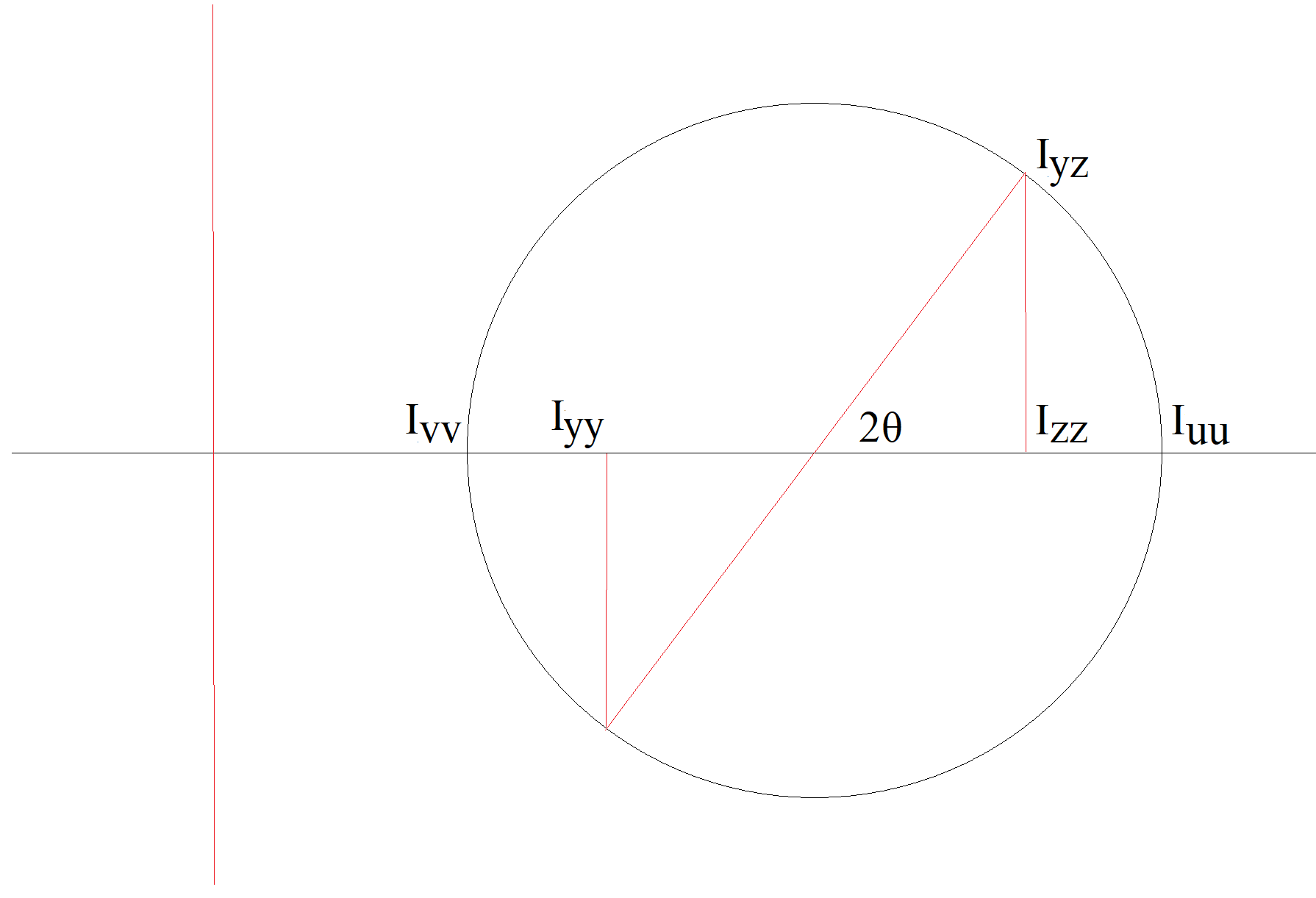 mohr-circle