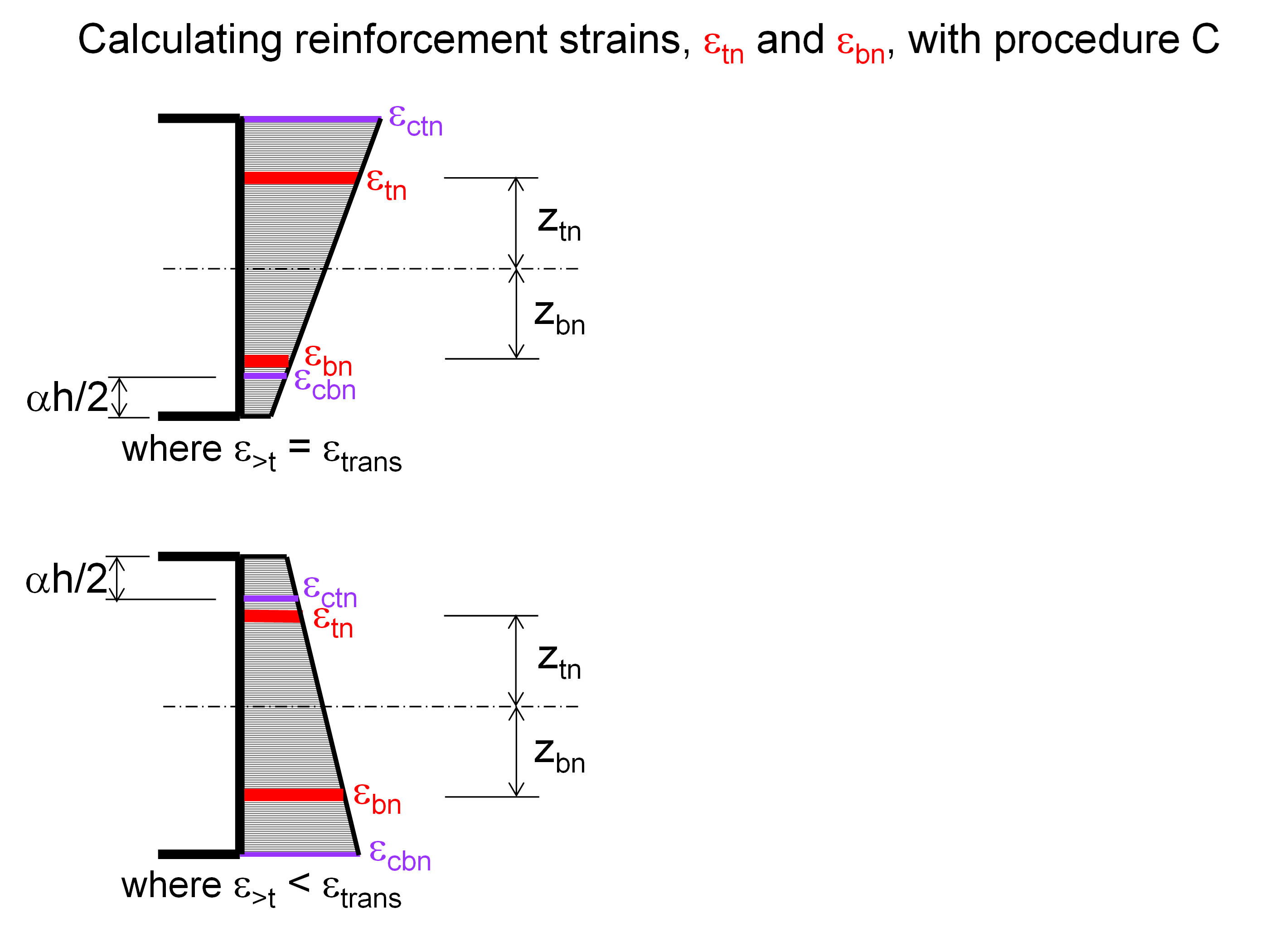 rc slab