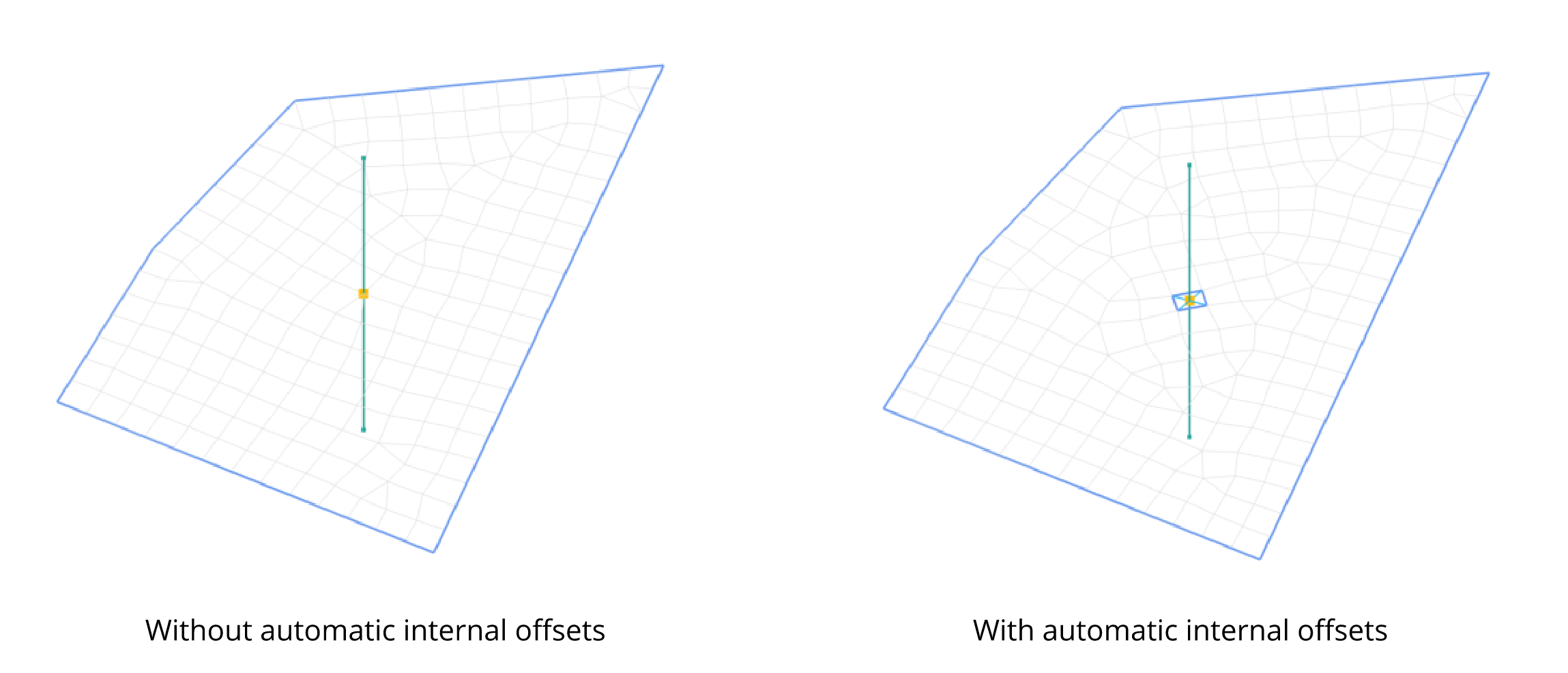 automatic internal offsets