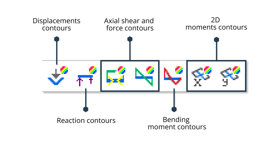 contour-tools