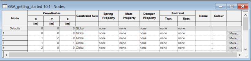 Nodes data explorer pane