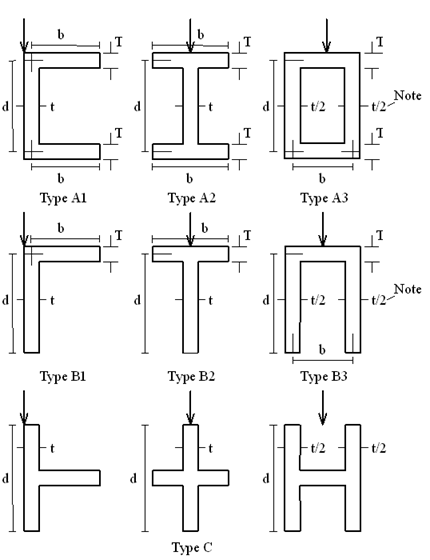 thin-walled-sections-1