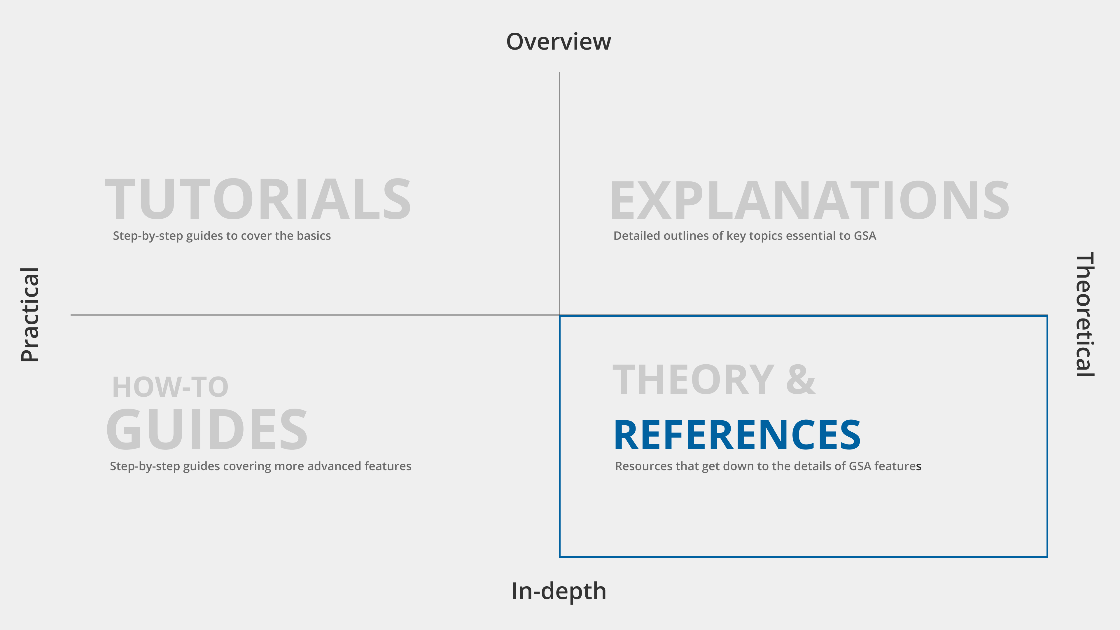 GSA References | Oasys GSA Documentation